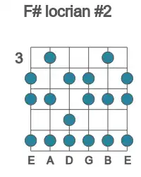 Guitar scale for F# locrian #2 in position 3